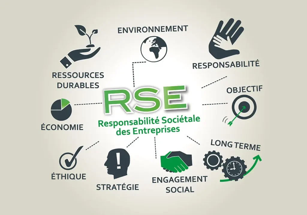 Les avantages d'une plateforme RSE pour les entreprises